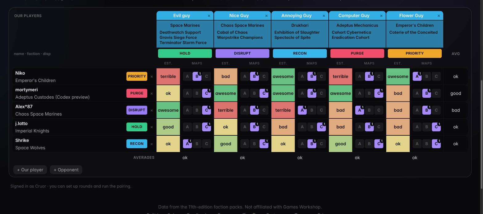 A matchup matrix: five of our players against five opponents, colour-graded estimates with A/B/C map picks